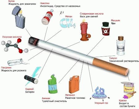 наслідки від куріння при ГВ