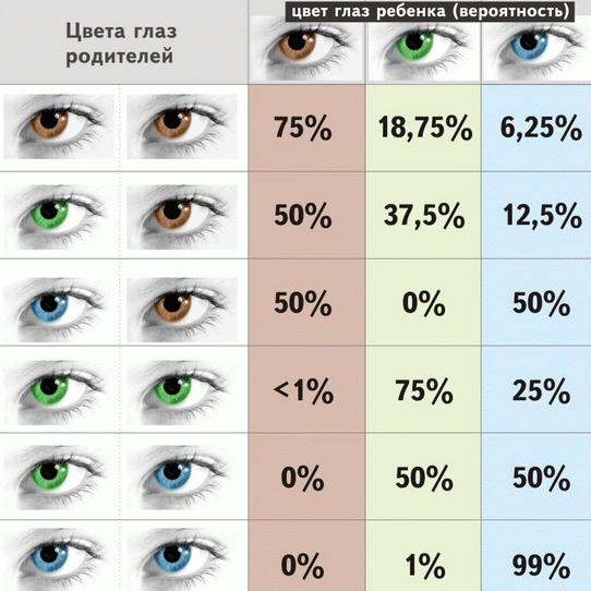 чому у новонароджених змінюється колір очей