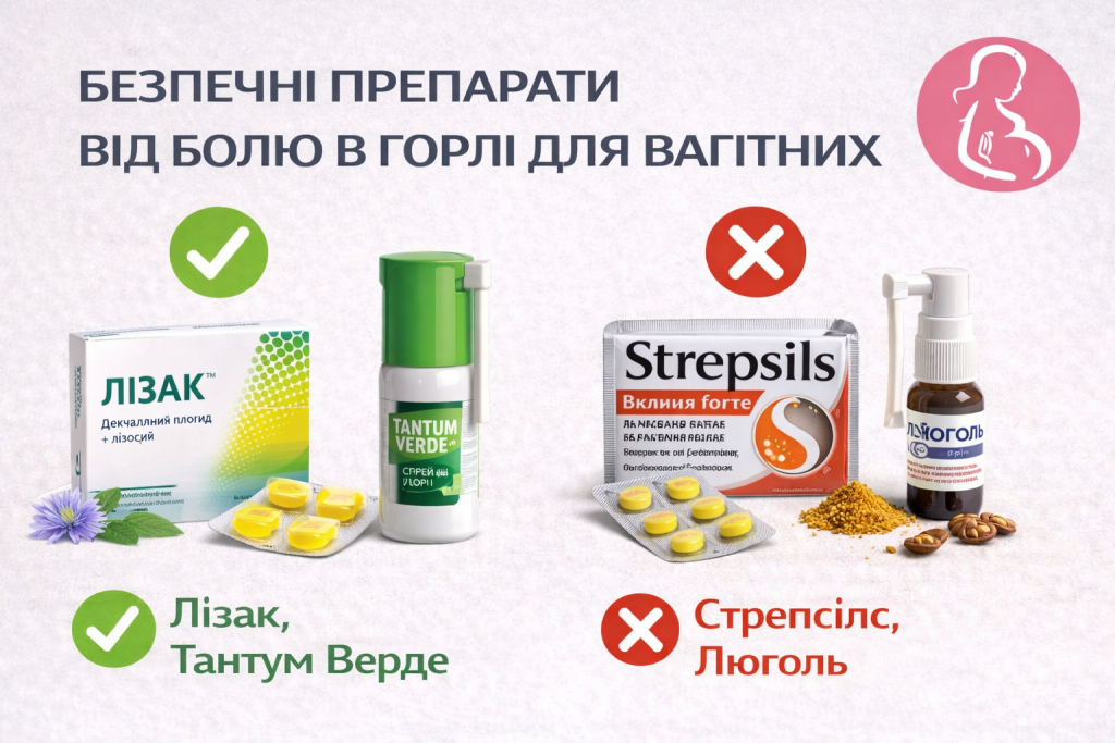 Безпечні таблетки та спреї від горла для вагітних